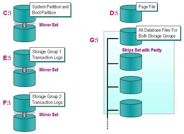ADO.NET数据库访问有几种方法_ ADO.NET数据库访问技术的两种方法