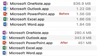 Office_Office 2016 for mac文件太大怎么解决