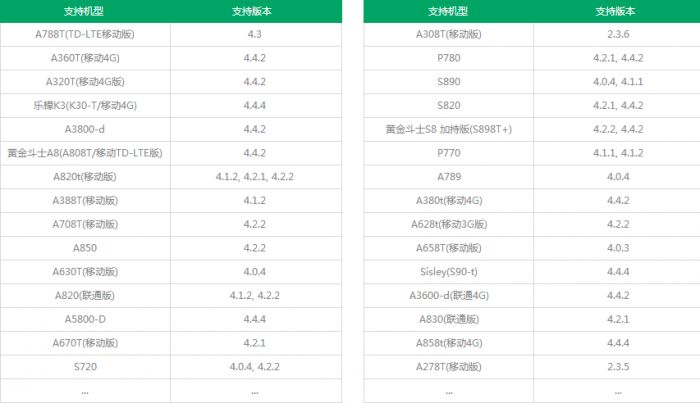 联想手机s90怎么获取root权限?联想手机s90 root权限失败怎么回事?
