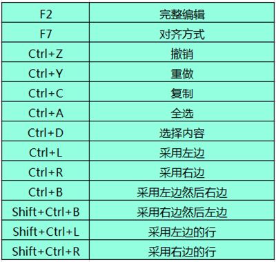 Beyond Compare文本合并快捷键汇总