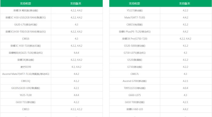 华为荣耀6怎么获取root权限?华为荣耀6root失败怎么办?