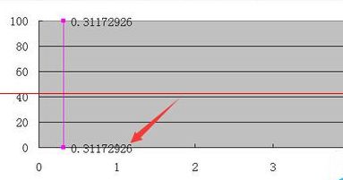 WPS Excel2016粗集料筛分曲线图如何制作?