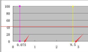 WPS Excel2016粗集料筛分曲线图如何制作?