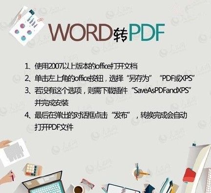wps_PDF、WORD、PPT、TXT之间的转换设计大全汇总
