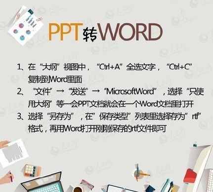 wps_PDF、WORD、PPT、TXT之间的转换设计大全汇总