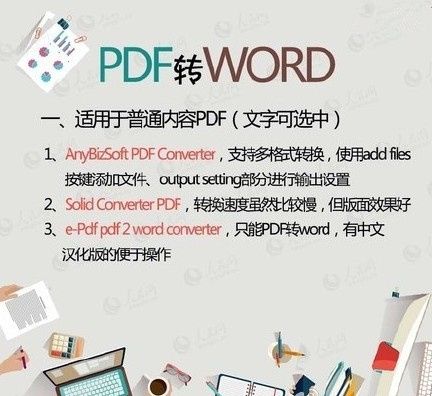 wps_PDF、WORD、PPT、TXT之间的转换设计大全汇总