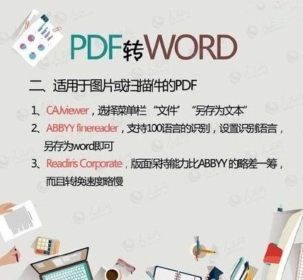 wps_PDF、WORD、PPT、TXT之间的转换设计大全汇总