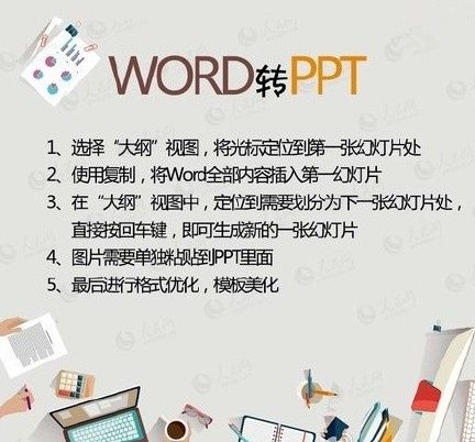 wps_PDF、WORD、PPT、TXT之间的转换设计大全汇总