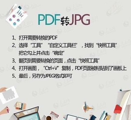wps_PDF、WORD、PPT、TXT之间的转换设计大全汇总