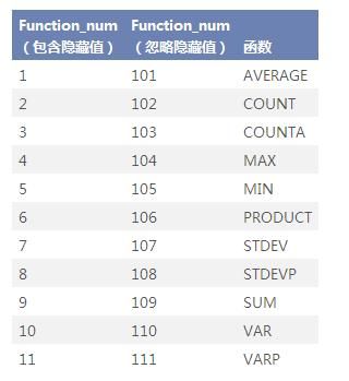 excel 筛选 自动求和公式_excel2016数据高级筛选结果自动求和函数
