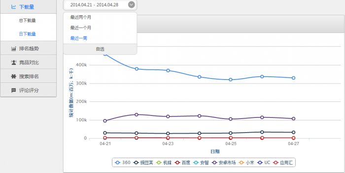 酷传开发者平台怎么样?酷传开发者平台怎么样使用?