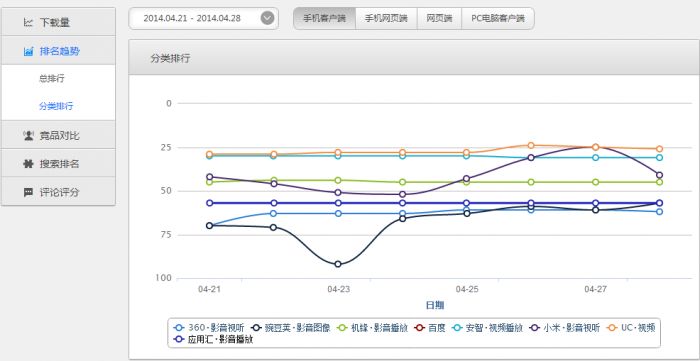 酷传开发者平台怎么样?酷传开发者平台怎么样使用?