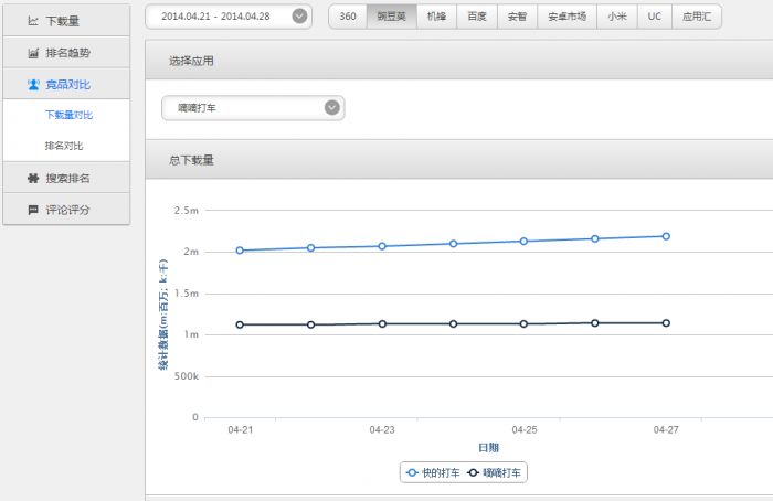 酷传开发者平台怎么样?酷传开发者平台怎么样使用?