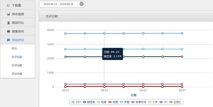 酷传开发者平台怎么样?酷传开发者平台怎么样使用?