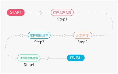 会声会影x8如何添加视频遮罩功能?会声会影x8视频遮罩添加的使用技巧