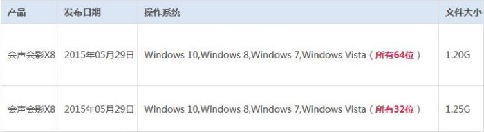 安装会声会影X8系统要求有哪些_会声会影x8的电脑配置标准要求介绍