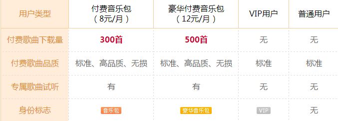 酷狗音乐付费音乐包是什么_购买酷狗音乐包有什么用