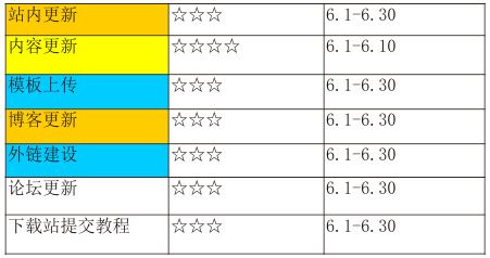 如何美化excel表格?coreldraw x7软件导入excel表格美化技巧