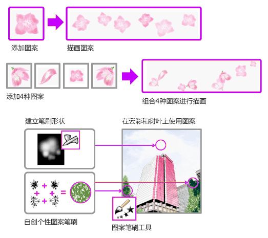 优绘软件怎么用?优绘上色功能使用技巧详细介绍