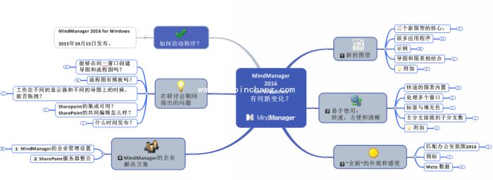 mindmanager2016 key密钥_mindmanager2016思维导图免费注册码分享