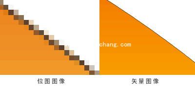 PS_新手应该需要知道的一些关于PS的专业术语