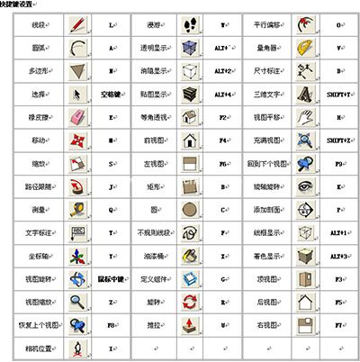 Sketchup快捷键汇总