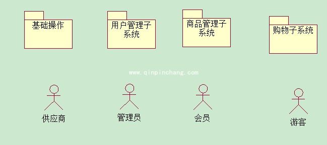 visio2010软件框图怎么使用?visio2010框图使用实例教程