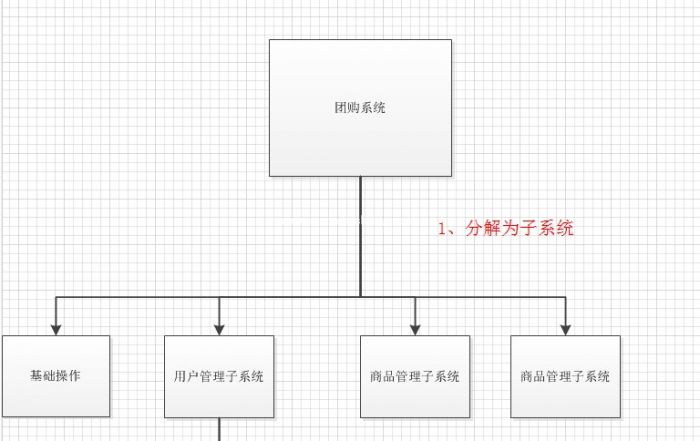 visio2010软件框图怎么使用?visio2010框图使用实例教程