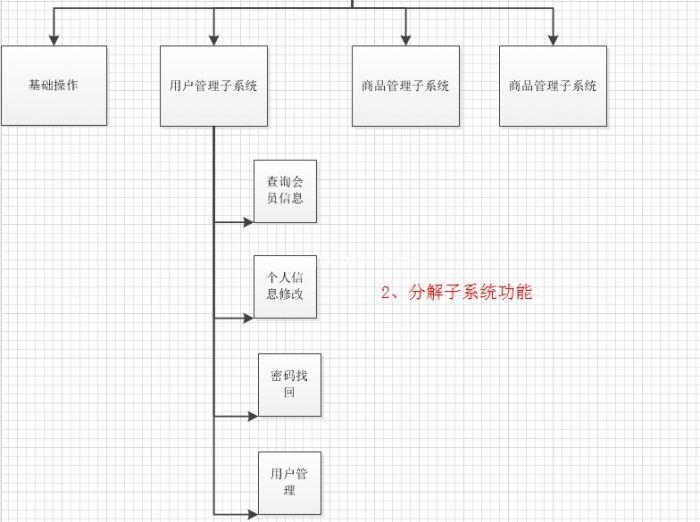 visio2010软件框图怎么使用?visio2010框图使用实例教程