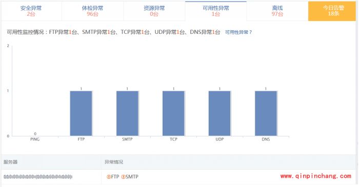 安全狗服云服务器状态怎么查看?安全狗服云服务器状态查看方法