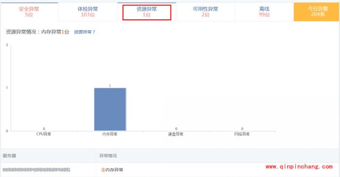 安全狗服云服务器状态怎么查看?安全狗服云服务器状态查看方法