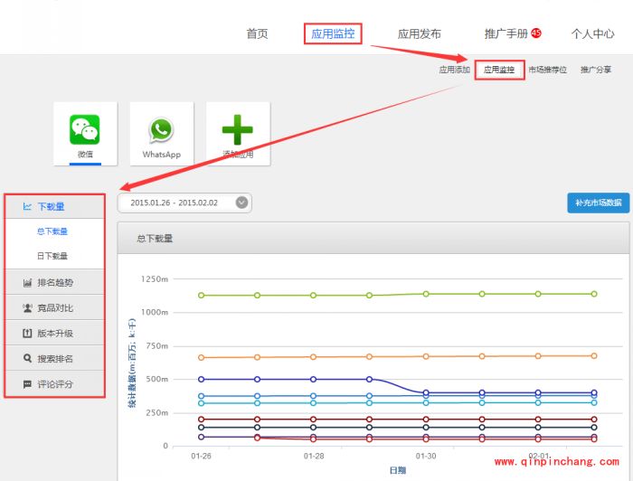 酷传电脑版应用添加怎么使用_酷传监控数据查看的图解教程