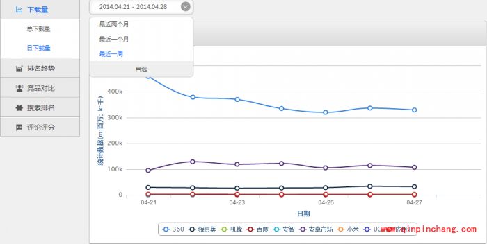 酷传电脑版应用添加怎么使用_酷传监控数据查看的图解教程