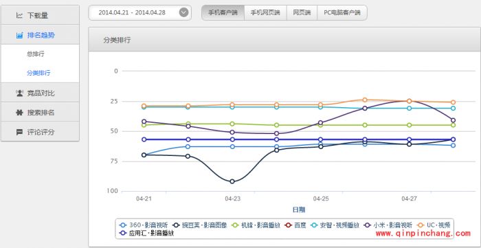 酷传电脑版应用添加怎么使用_酷传监控数据查看的图解教程