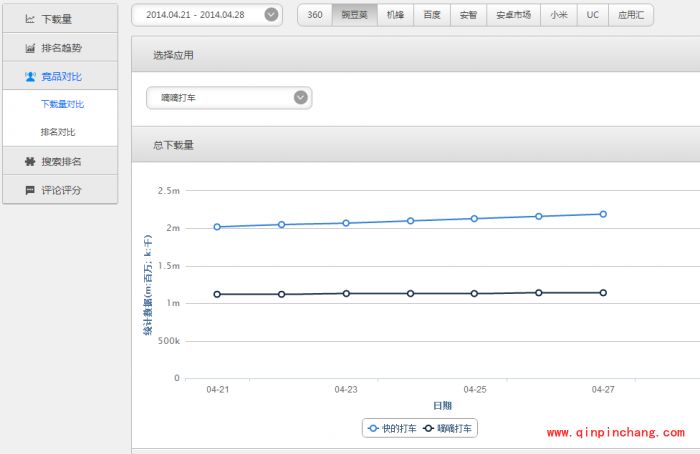 酷传电脑版应用添加怎么使用_酷传监控数据查看的图解教程
