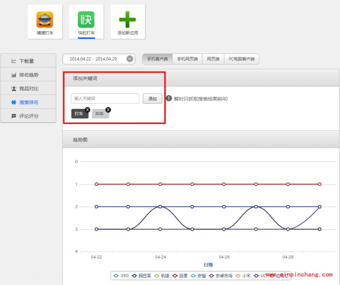 酷传电脑版应用添加怎么使用_酷传监控数据查看的图解教程
