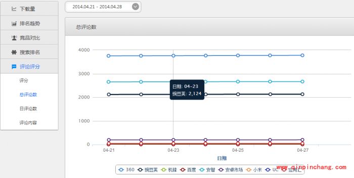 酷传电脑版应用添加怎么使用_酷传监控数据查看的图解教程