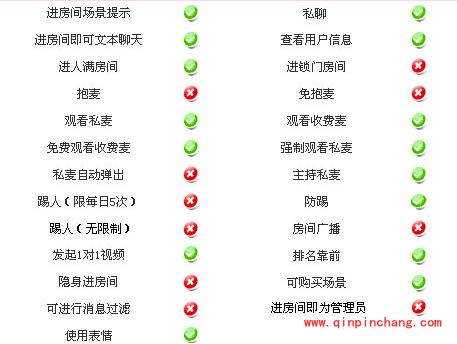 可乐视频社区都有什么会员级别?可乐视频社区会员体系玩法介绍