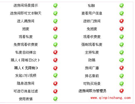 可乐视频社区都有什么会员级别?可乐视频社区会员体系玩法介绍