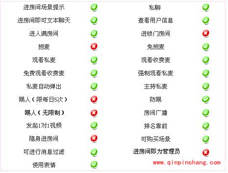 可乐视频社区都有什么会员级别?可乐视频社区会员体系玩法介绍