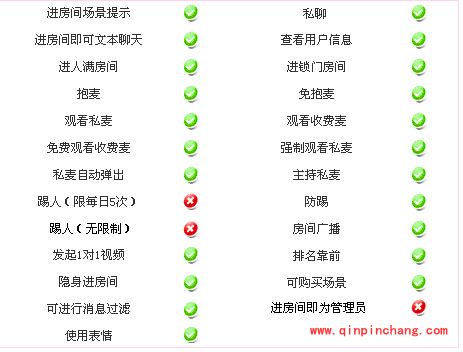 可乐视频社区都有什么会员级别?可乐视频社区会员体系玩法介绍
