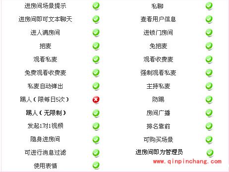 可乐视频社区都有什么会员级别?可乐视频社区会员体系玩法介绍