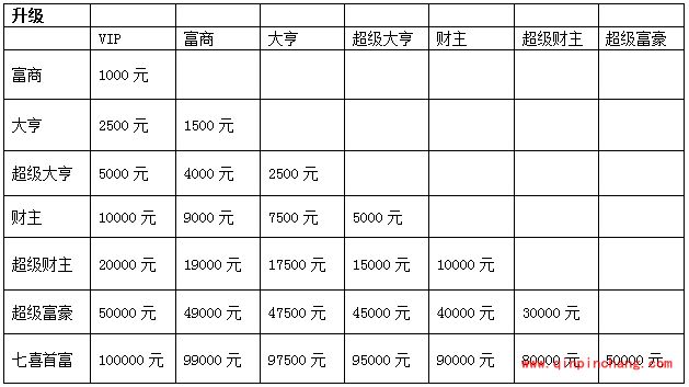 可乐视频社区都有什么会员级别?可乐视频社区会员体系玩法介绍