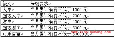 可乐视频社区都有什么会员级别?可乐视频社区会员体系玩法介绍