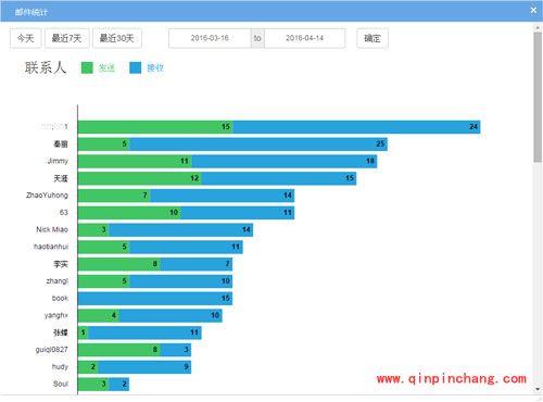 YoMail邮件统计功能教程_YoMail邮件统计功能介绍