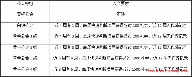 百度众测怎么加入公会会员_百度众测退出公会会员的流程介绍