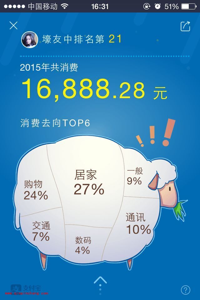 支付宝2015年度账单在哪里看？2015年在支付宝花了多少钱？
