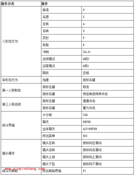 变形金刚OL_《变形金刚OL》怎么玩?