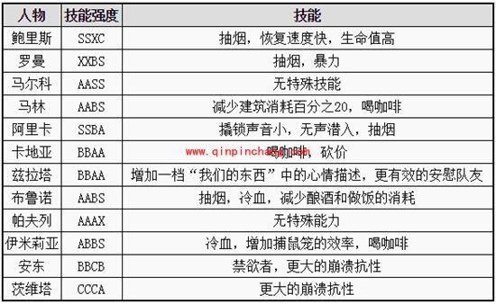 这是我的战争全人物综合能力分析与排名介绍