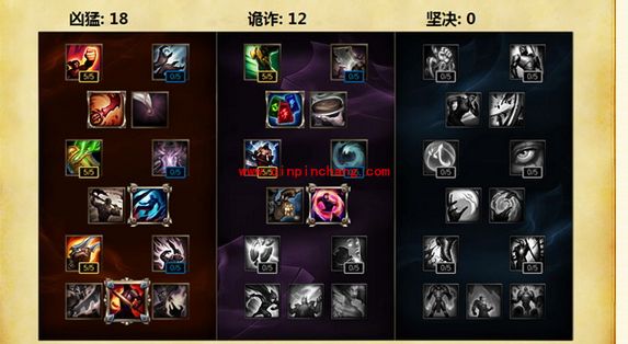 英雄联盟S6打野赵信怎么加点?LOLS6赵信打野介绍